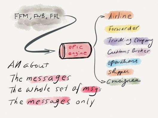 message engine