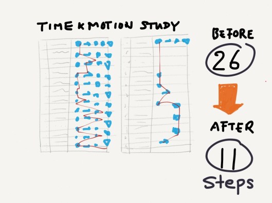 time motion study